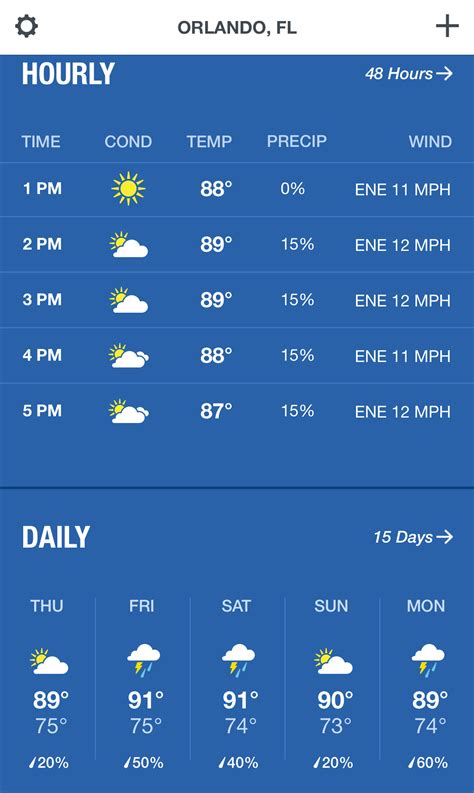 orlando fl weather hourly|universal studios orlando weather today.